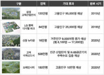 대출 규제속에서도 꿋꿋한 평택, 고덕신도시 서정트인자리애 뜬다!