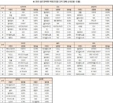 2015년 가장 핫했던 골프클럽은? 드라이버는 핑 G30, 아이언은 투어스테이지 V300 Ⅳ
