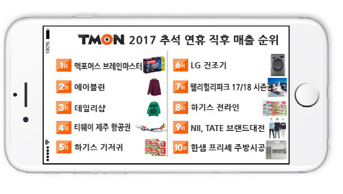 티몬과 위메프 대표, 추석 연휴 직후 검찰 소환 예정으로 관심 집중