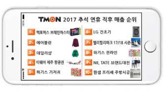 티몬과 위메프 대표, 추석 연휴 직후 검찰 소환 예정으로 관심 집중