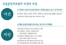 국립중앙의료원, 3년간 CT·MRI 미판독 진료비 8000여만원 부당 부과