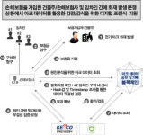 신시화재활용 | 과기정통부, ‘블록체인’ 활용 전기화재 발화지점 찾는 기술개발
