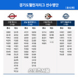경기도 챌린지리그, 경기일정-리그 운영계획 발표