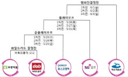 2018여자바둑리그 포스트 시즌 돌입, 여수거북선은 챔피언결정전 직행