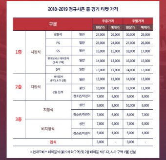 울산 현대모비스 홈 개막전 티켓 6일부터 판매