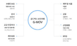 블록체인 기반 위조 방지 플랫폼 위젠, 프리세일 진행…20일까지