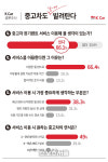 중고차 장기렌트 고객들, ‘가성비 좋은 신차급’ 원해