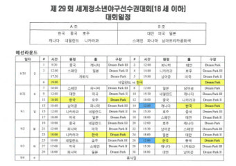 WBSC 기장 세계청소년야구선수권대회(U-18) 경기 일정 확정