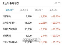 ‘애국’ 붙으니 주머니 연다… 유통업계 ‘광복절 마케팅’ 치열