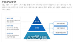고객부담 확 줄인다...미래에셋대우, 퇴직연금 수수료 업계 최저