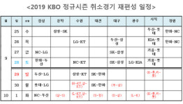 올시즌 10월1일 끝난다...KBO취소경기 재편성