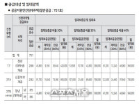 합정역 초역세권, 청년임대 ‘서교동 효성 해링턴 타워’ 18일 청약