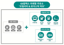 GS칼텍스-GS리테일, 주유소·편의점서 전동킥보드 충전도~…마이크로 모빌리티 업체와 협약
