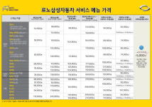 내 차 정비가격 믿을 수 있을까? 르노삼성, AS정비 서비스메뉴 공개