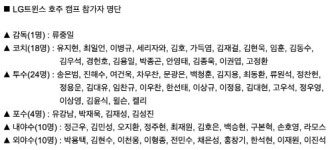 '어깨 관리' 이민호 '발등 부상' 이주형 LG 캠프 명단 제외