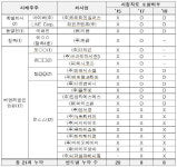 공정위, 네이버 계열사 누락 보고한 이해진 GIO 검찰 고발