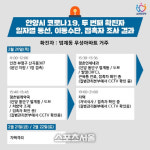 안양시, 병원근무자 2명 즉각격리... 두번째 확진자 접촉