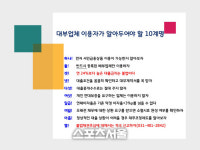안산시, 서민 울리는 경제사범 집중 단속