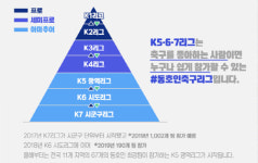스포츠계 화두로 떠오른 디비전시스템, 축구 탁구 당구는?