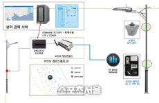 안양시, 이동식 CCTV·불법주정차 예방시스템 설치 가동