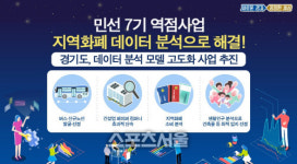 경기도, 민선7기 역점사업 데이터 분석으로 한방에 해결