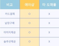 무자본으로 온라인쇼핑몰 운영하는 법? 에이샵(A#)에 물어봐