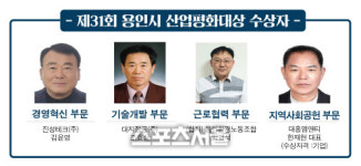 용인시, 산업평화대상 4개 부문 수상자 선정