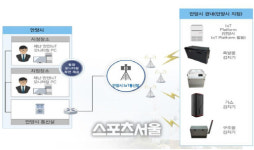 안양시, 폭발물·가스·구조물 감지 시스템 구축
