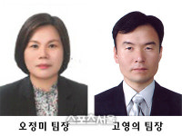 무안군청 오정미·고영의 팀장, 모범공무원 선정·국무총리 표창 수상