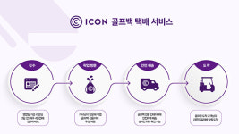 경동택배 합동택배와 협력, 골프택배 ‘아이콘 (ICON)’ 운영 본격화