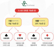 [신간] 세계 최고 인재들이 말하는 부와 운을 끌어들이는 MBA수업