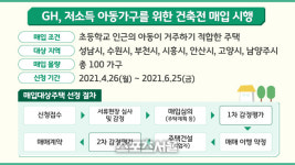 GH, 수원시 등 6개지역 건축 前 매입임대 주택 매도 접수