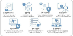 LGU+, 중소기업·소상공인 대상 보안서비스 출시…“B2B시장 확대”