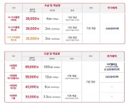 SKT, 어린이·청소년 전용 요금제 출시…“고객 선택권 강화”
