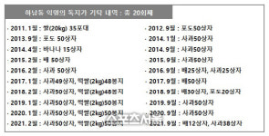 광주광역시 광산구, 하남동 ‘얼굴 없는 천사’ 올해도 선행...20회째