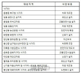 광주광역시, 교통사고 잦은 곳 개선공사 시행