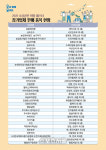 순천시, 일상회복을 위한 ‘2021 소상공인 희망 페스타’ 개최