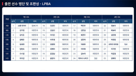 프로당구 별들의 전쟁 PBA·LPBA 월드 챔피언십, 19일 막 오른다