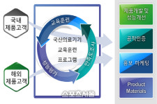 인천광역시, 국산의료기기 제품 경쟁력 강화...5년간 158억 투입