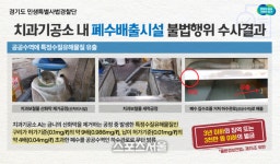 경기도, 폐수 공공수역 무단 방류 치과기공소 30곳 적발