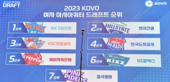 IBK기업은행, 1순위로 태국 세터 폰푼 선택…7팀 전원 지명