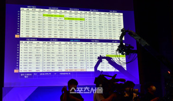 투수 천국 2024 신인 드래프트? 마냥 그렇지는 않다 상위 라운드 후보에 포수 내외야 다 있다[SS시선집중]