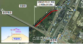 춘천시, 내년말까지 공지천 일원 보행환경 개선 추진