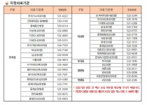 동해시, 65세 이상 어르신 무료 인플루엔자 예방접종