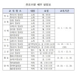 원주시보건소, 농촌지역 농한기 ‘보건진료소 건강 교실’ 운영