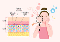 이효리도 받았다던 피부시술 ‘리쥬란힐러’의 특징은?
