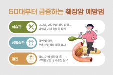흡연·당뇨·만성 췌장염 앓는 50대 ‘췌장암 주의보’