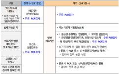 강원특별자치도, 보건소·의료기관 선별진료소 운영 종료!