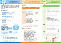 수원시 ‘시민안전보험’ 상해보장 전국 확대