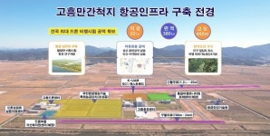 고흥군, ‘항공산업 육성 행정력 집중’